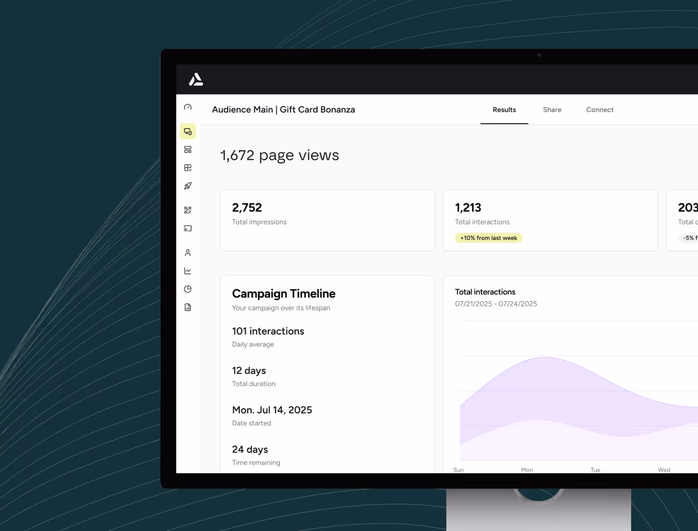 A campaign screen in the Audience platform shows views, campaign timeline, total interactions, and more