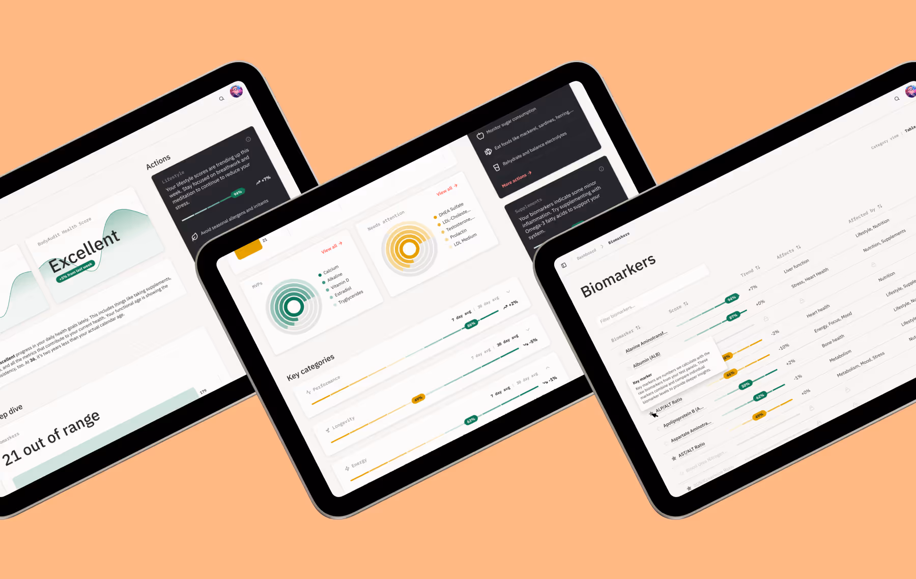 Three Body Audit screens on iPads showing the dashboard and biomarkers list
