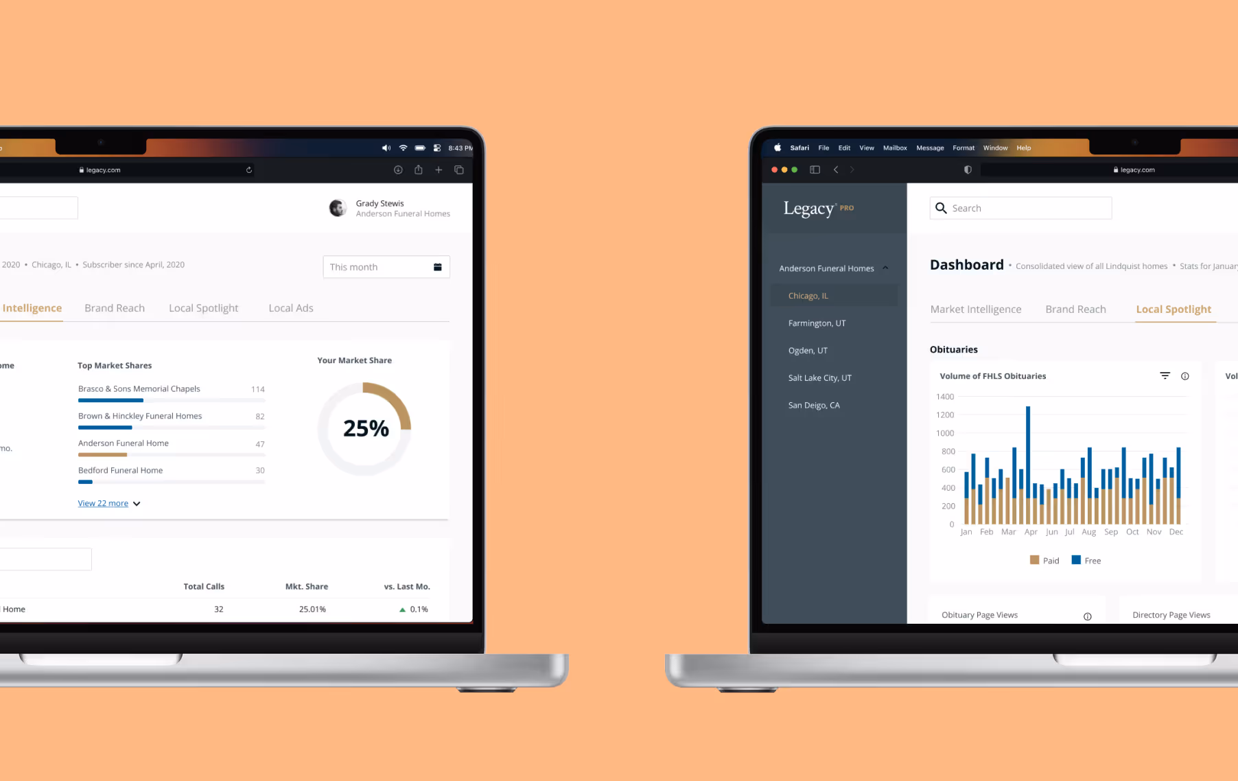 Two laptop screens show the Legacy dashboard Intelligence and Local Spotlight tabs