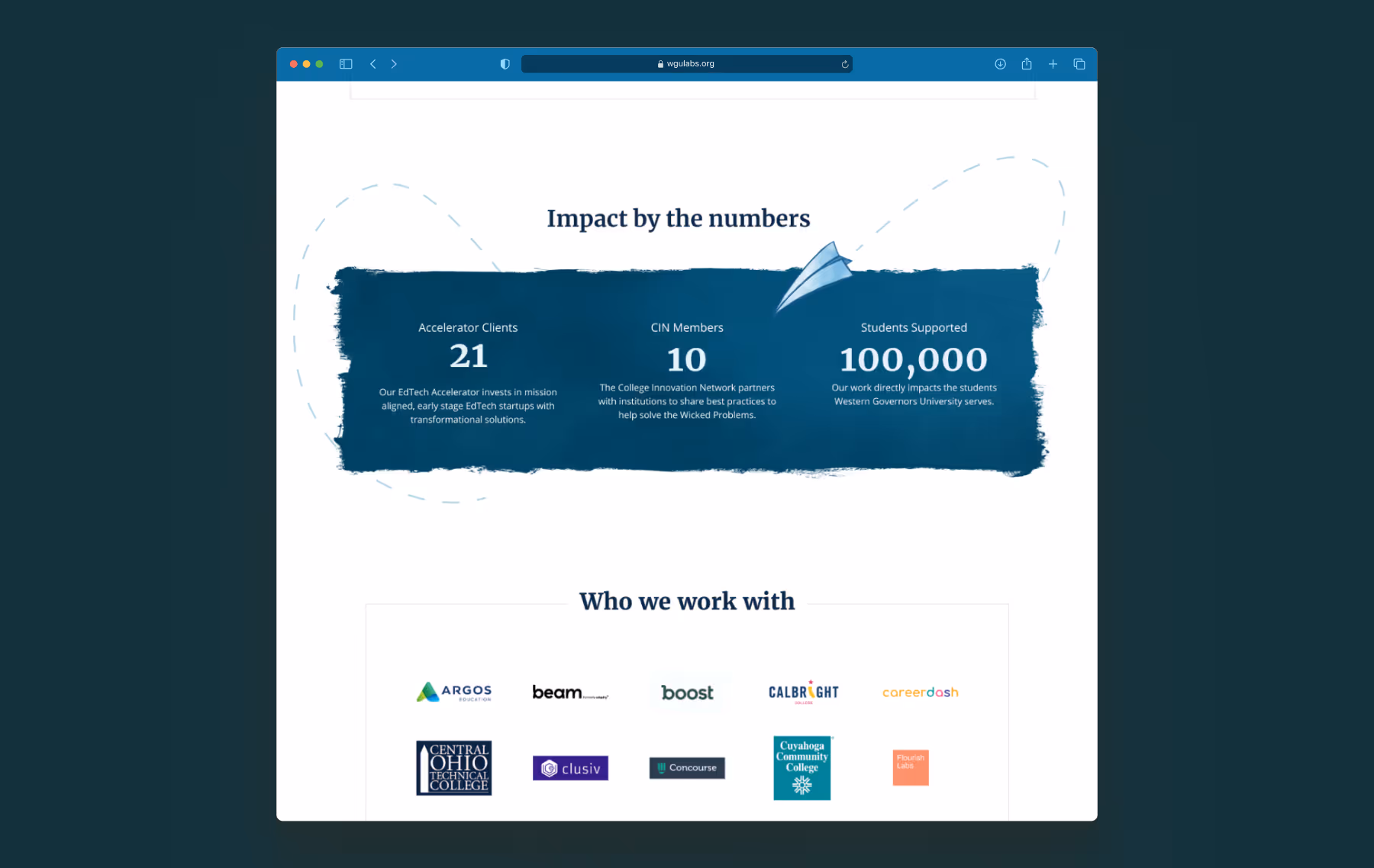 A screenshot shows the Impact by the numbers section: WGU Labs has 21 accelerator clients, 10 CIN members, and 100,000 students supported